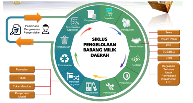 Foto Organisasi